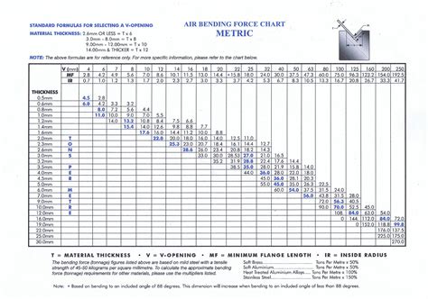 stainless steel cold bending chart